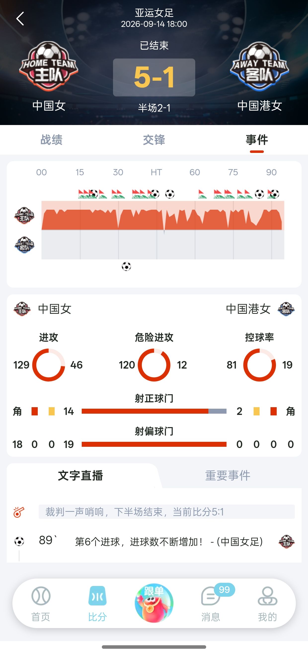 乐行助手数据分析面板界面 - 赔率变动与概率模型可视化